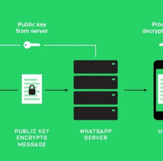 How does message encryption work in WhatsApp