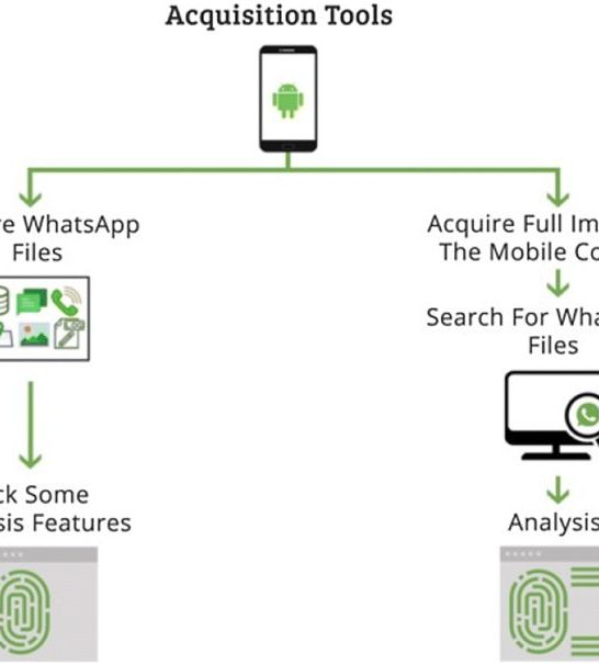 What is the forensic tool for WhatsApp