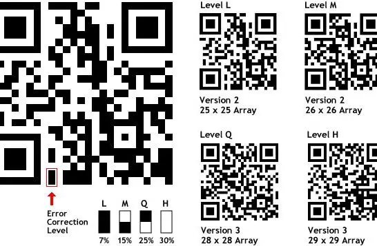 What are the errors in QR codes