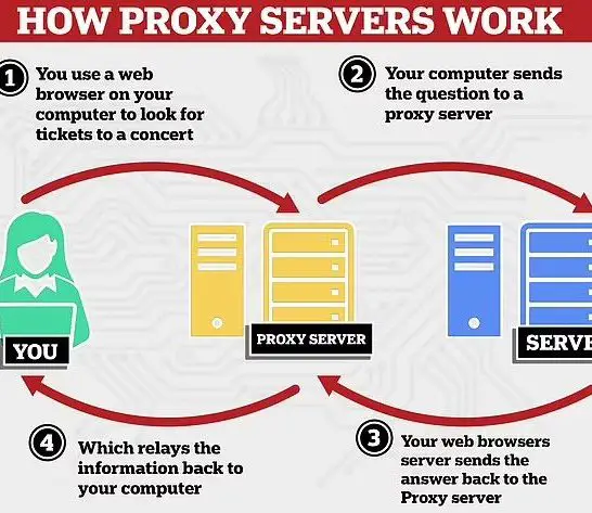 Is WhatsApp letting users connect via proxy servers