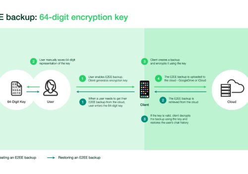 How can I use WhatsApp encryption key?