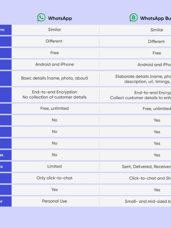 Which WhatsApp is better GB or normal