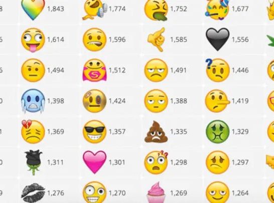 How do you request new emojis